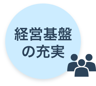 経営基盤の充実