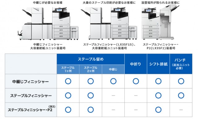 製品情報・お知らせ|三重県で複合機・コピー機のことなら 製品情報・お知らせ|三重県で複合機・コピー機のことなら