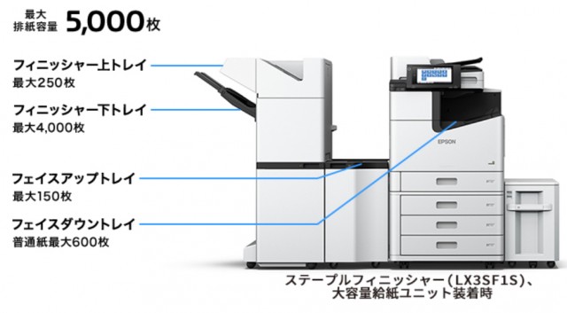 製品情報・お知らせ|三重県で複合機・コピー機のことなら 製品情報・お知らせ|三重県で複合機・コピー機のことなら