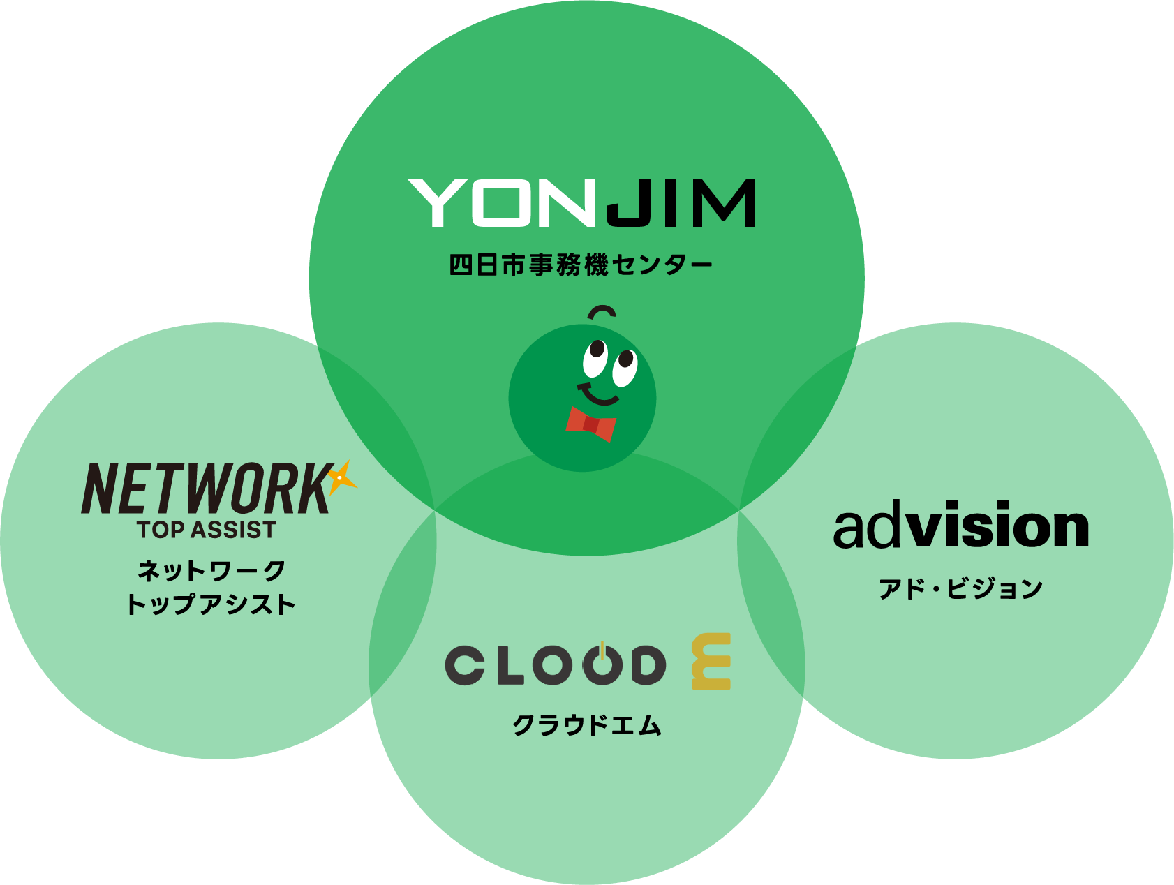 YONJIM 四日市事務機センター NETWORK TOP ASSIST ネットワークトップアシスト CLOODE クラウドエム advision アド・ビジョン