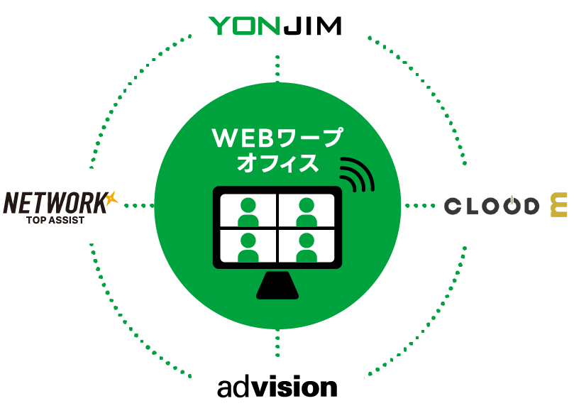 WEBワープオフィス